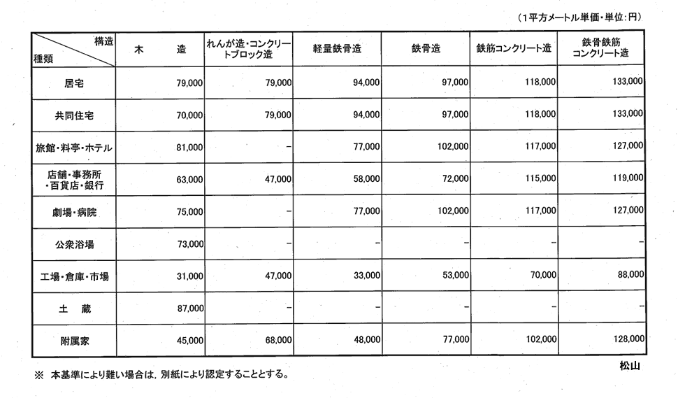 松山地方法務局管内新築建物課税標準価格認定基準表