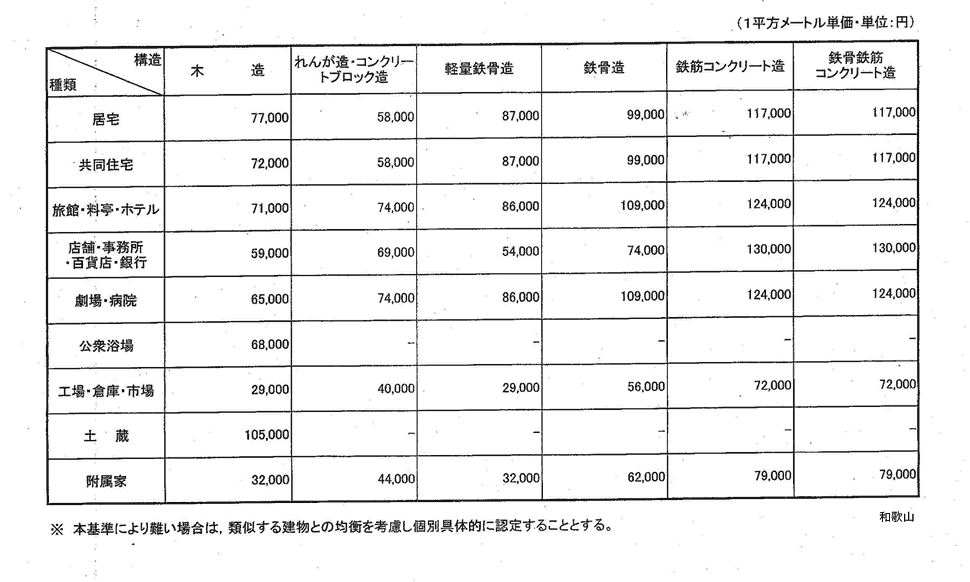 和歌山地方法務局管内新築建物課税標準価格認定基準表