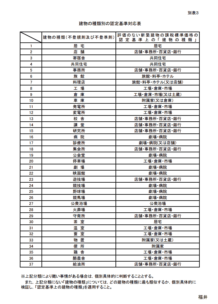 建物の種類別の認定基準対応表