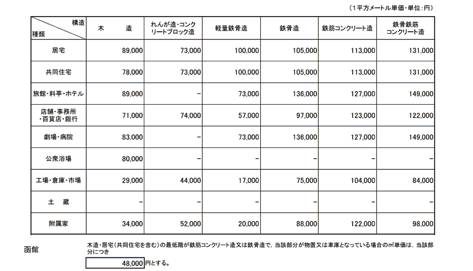 函館地方法務局管内新築建物課税標準価額認定基準表