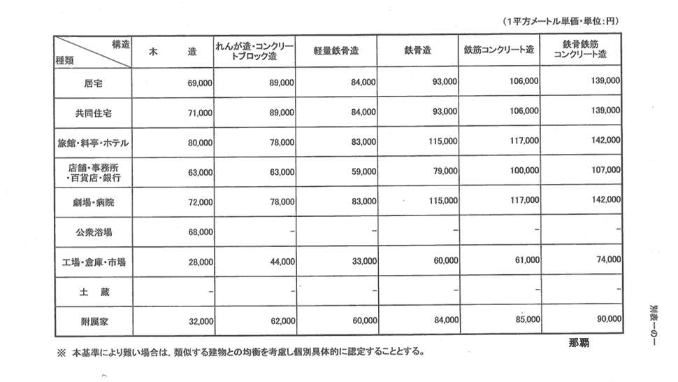 那覇地方法務局管内新築建物課税標準価格認定基準表