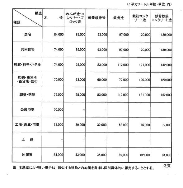 佐賀地方法務局管内新築建物課税標準価格認定基準表