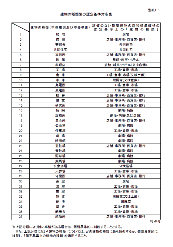 建物の種類別の認定基準対応表