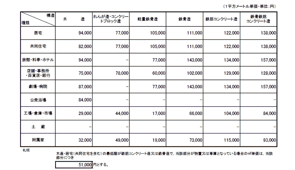 札幌法務局管内新築建物課税標準価格認定基準表