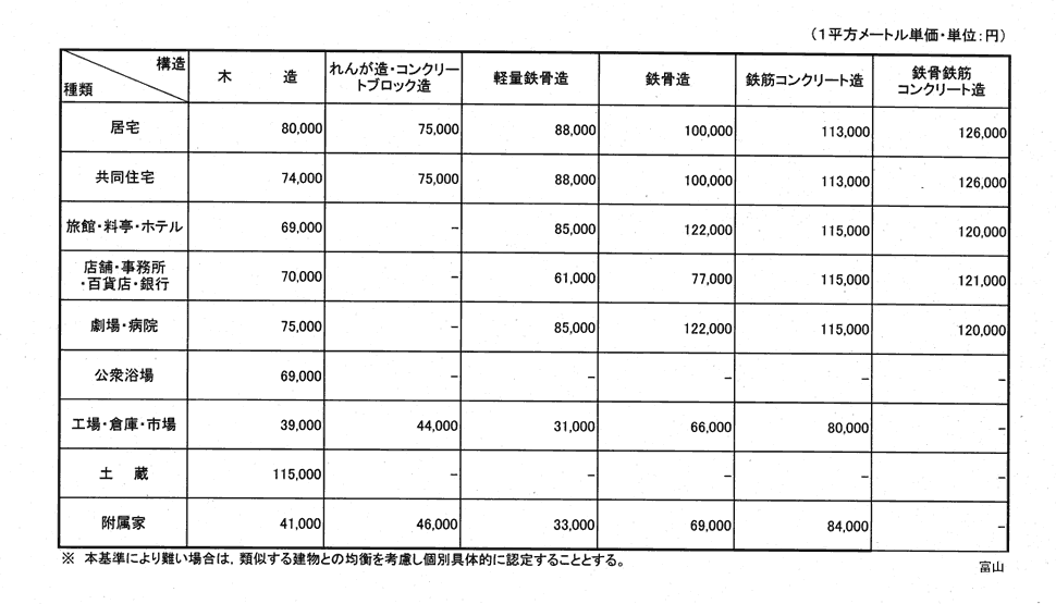 富山地方法務局管内新築建物課税標準価格認定基準表