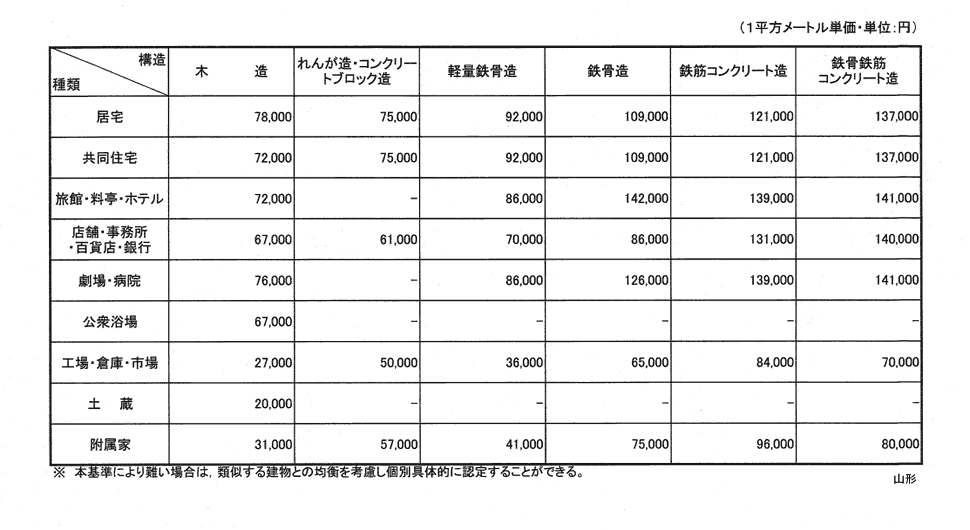 山形地方法務局管内新築建物課税標準価格認定基準表