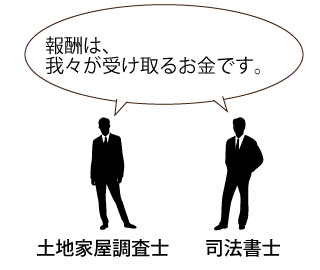 不動産登記費用 報酬