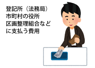 不動産登記費用 その他諸費用　登記所、役所、区画整理組合などへ支払う費用