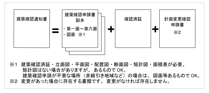 新築登記講習会の必要書類 ステップ３ 自分で登記 Com