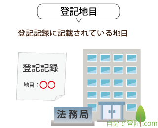 登記地目とは