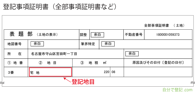 登記地目