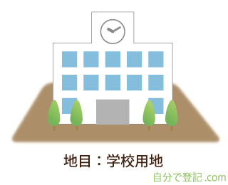 地目　種類　学校用地