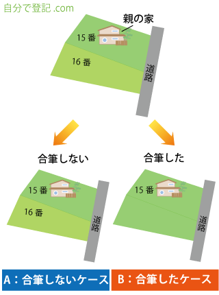 合筆した方が得なの？損なの？