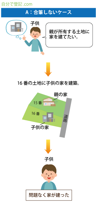 合筆せずに得したケース