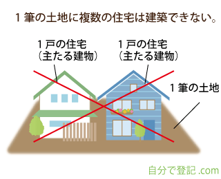 一筆の土地に複数の住宅は建築できない