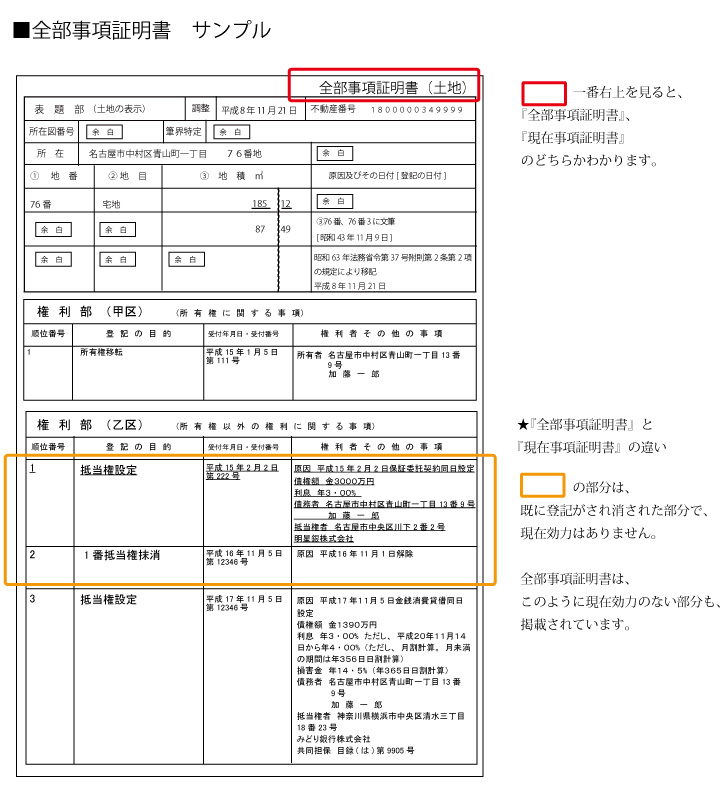 全部事項証明書