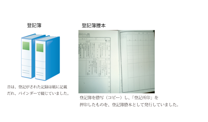 登記簿と登記簿謄本