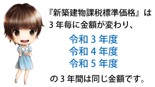 新築建物課税標準価格 令和３年度