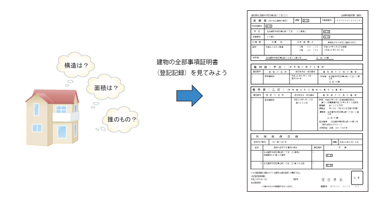 建物の登記事項証明書