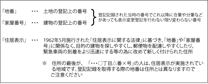 地番・家屋番号・住居表示