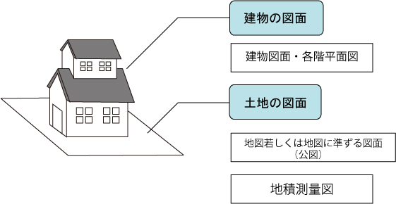 図面の種類3