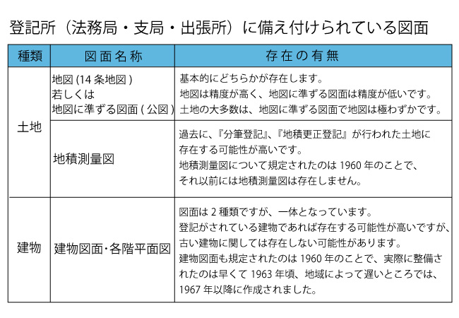 図面の種類1