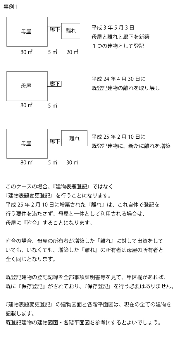 建物 表題 変更 登記 自分 で