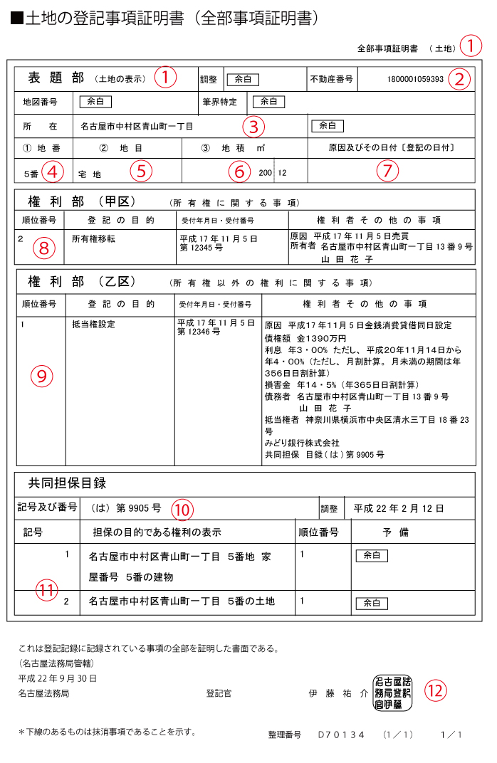 は 書 と 証明 登記 事項