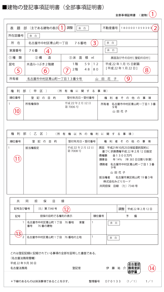 建物　登記事項証明書（全部事項証明書） 見方