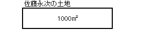 地積測量図とは1