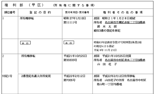 土地の登記事項証明書（登記簿の写し） 2