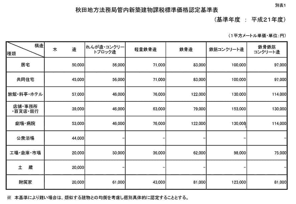 秋田法務局管内新築建物課税標準価格認定基準表