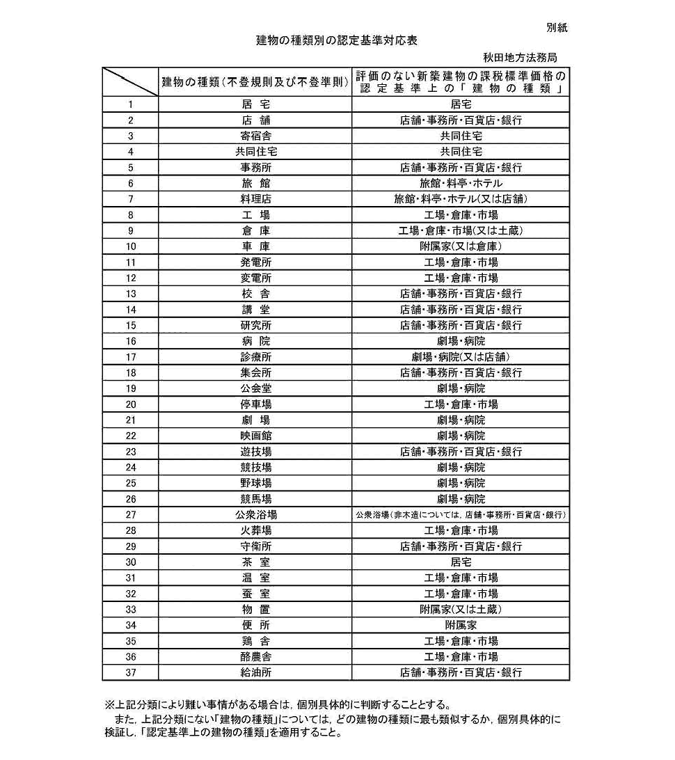建物の種類別の認定基準対応表