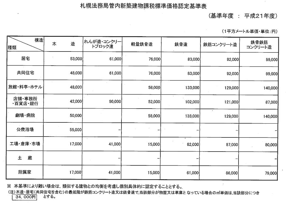札幌法務局管内新築建物課税標準価格認定基準表